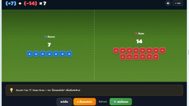 สงครามจำนวนเต็ม (การบวกจำนวนเต็ม)
